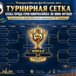 Турнирная сетка Кубка Новороссийска по мини-футболу